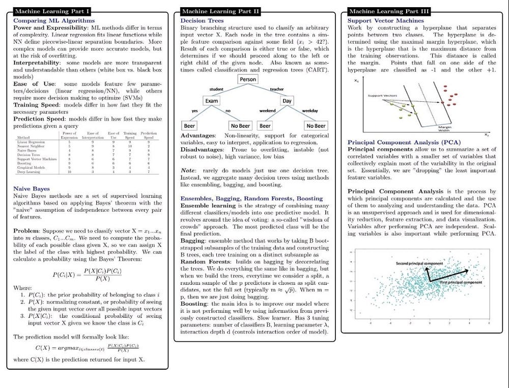 dalex machine learning