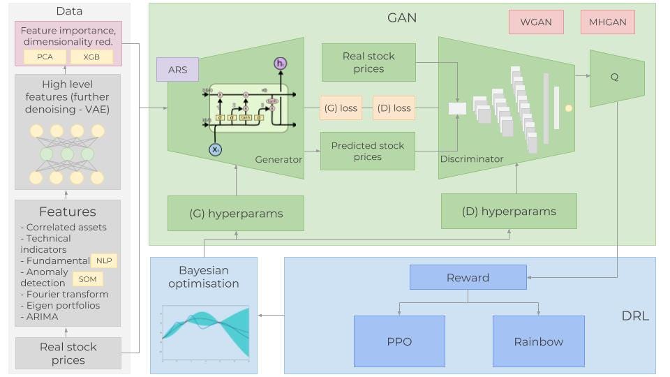 price optimization machine learning python