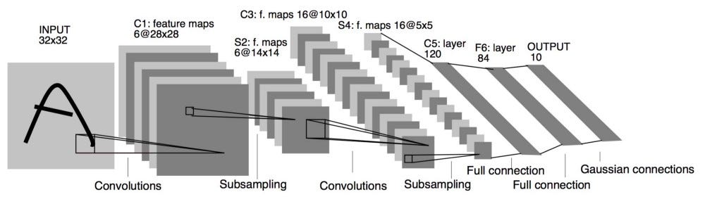 deep learning feature map