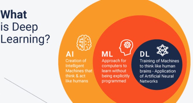 machine learning application areas