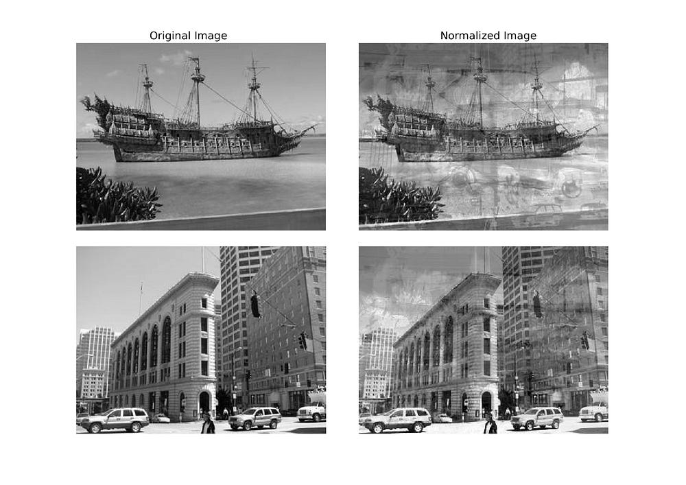 visualizing-different-normalization-techniques-laptrinhx