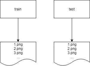 Flow from dataframe