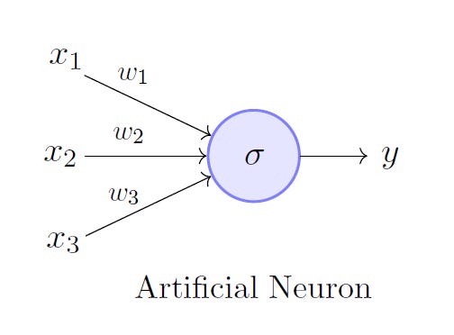 Artificial Neurons