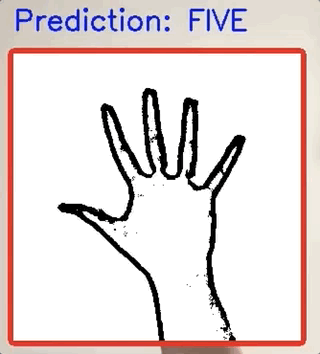 hand gesture recognition using deep convolutional neural networks