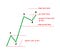3 Ways to Trade with Elliott Wave Theory