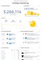 ¿Debo monitorear mis redes sociales?