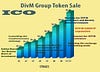 Sales of tokens according to plan — A new progressive method DIVM Group ICO!