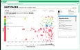 Data Metrics and Visualization