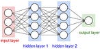 Deep Learning#g