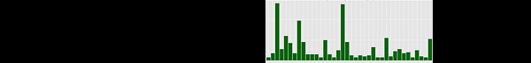 Computer Science,  Math, and Statistics