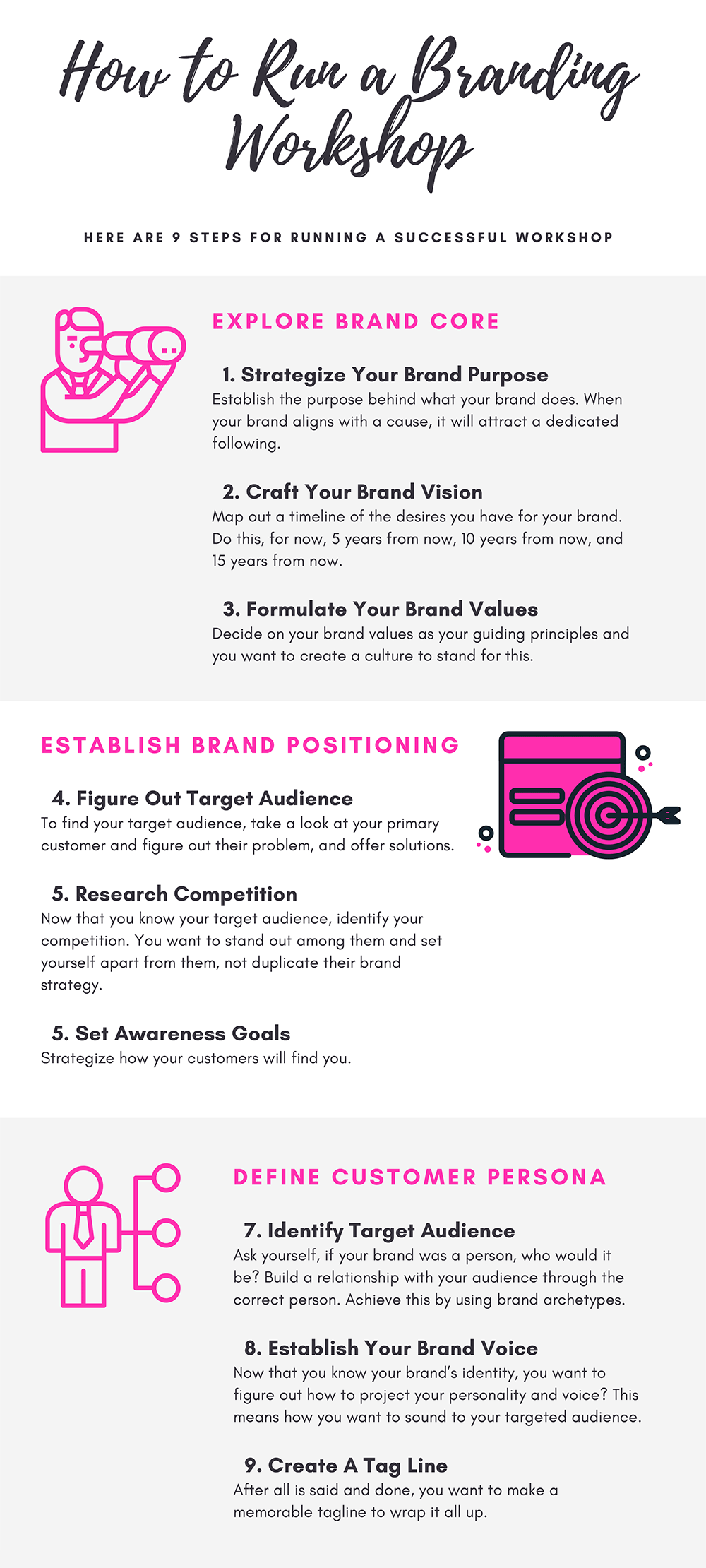 How To Run a Brand Strategy Workshop Infographic