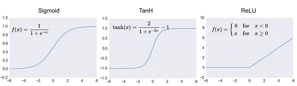 caffe neural network tutorial