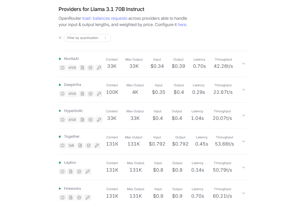 Costs of 70B instruct-tuned version from different providers