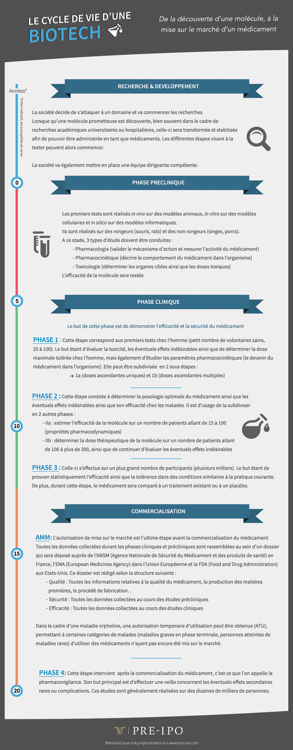 infographie-biotech-pre-ipo