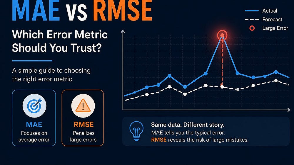 MAE vs RMSE: Which Error Metric Should You Trust in Forecasting?