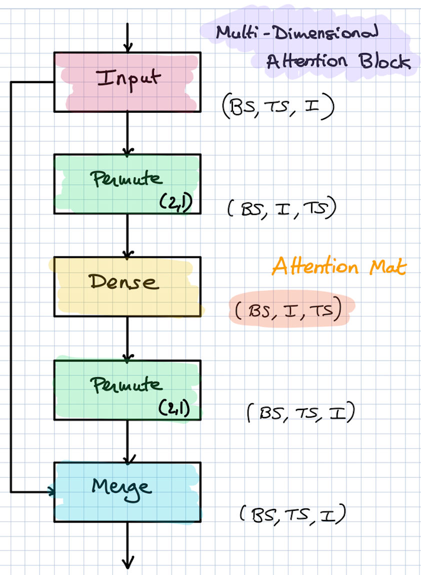 example keras
