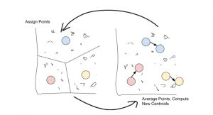 三种流行的聚类方法以及何时使用每种方法 - 图8