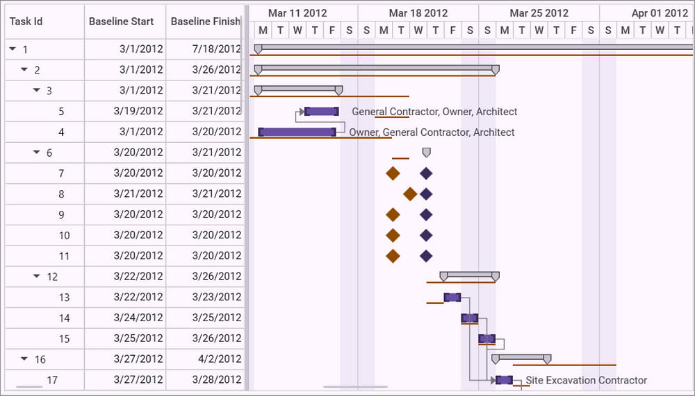 Baseline feature in the WPF Gantt control