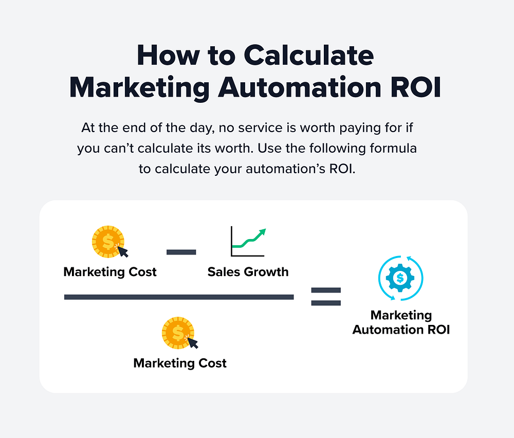 Marketing Automation ROI: Maximizing Your Business Growth