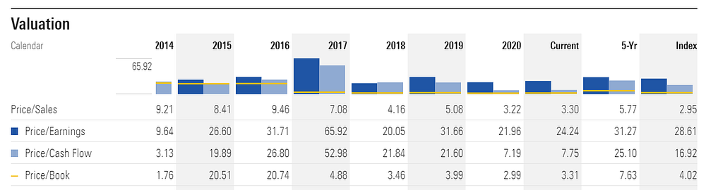 CBOE Valuation