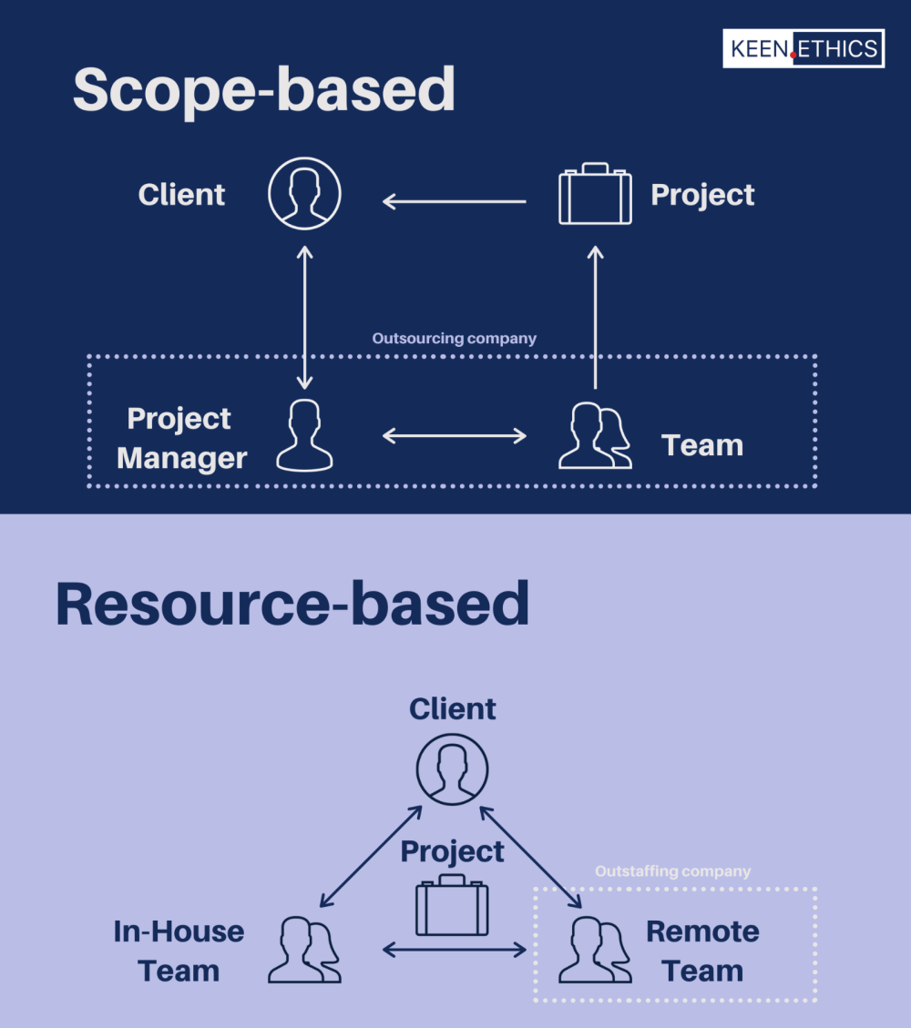 designing-a-project-development-strategy-where-to-start-laptrinhx