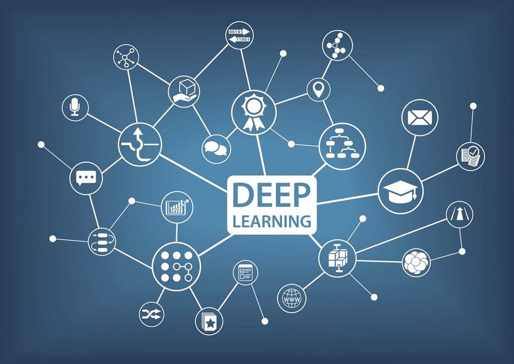 Hasil gambar untuk deep learning