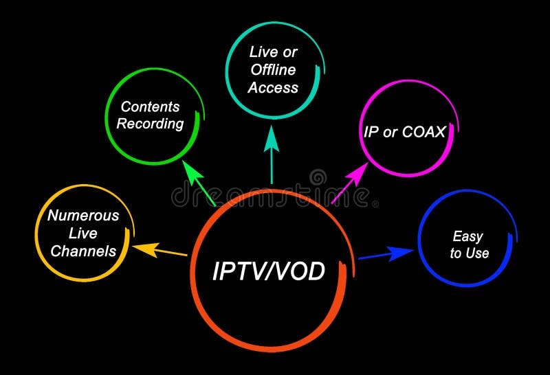 Eternal IPTV