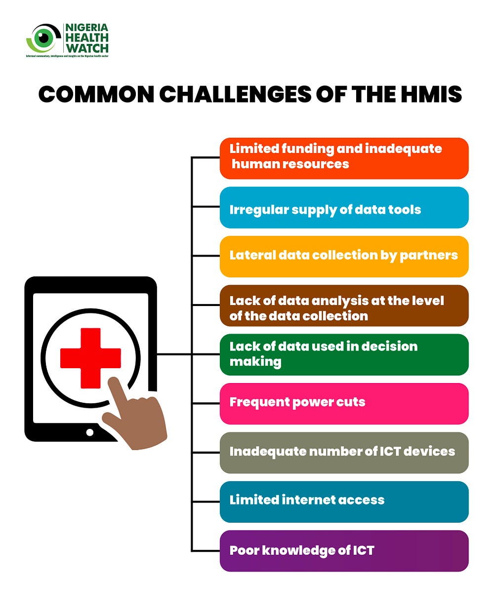 Strengthening Nigeria s Health Information Management System For Better 