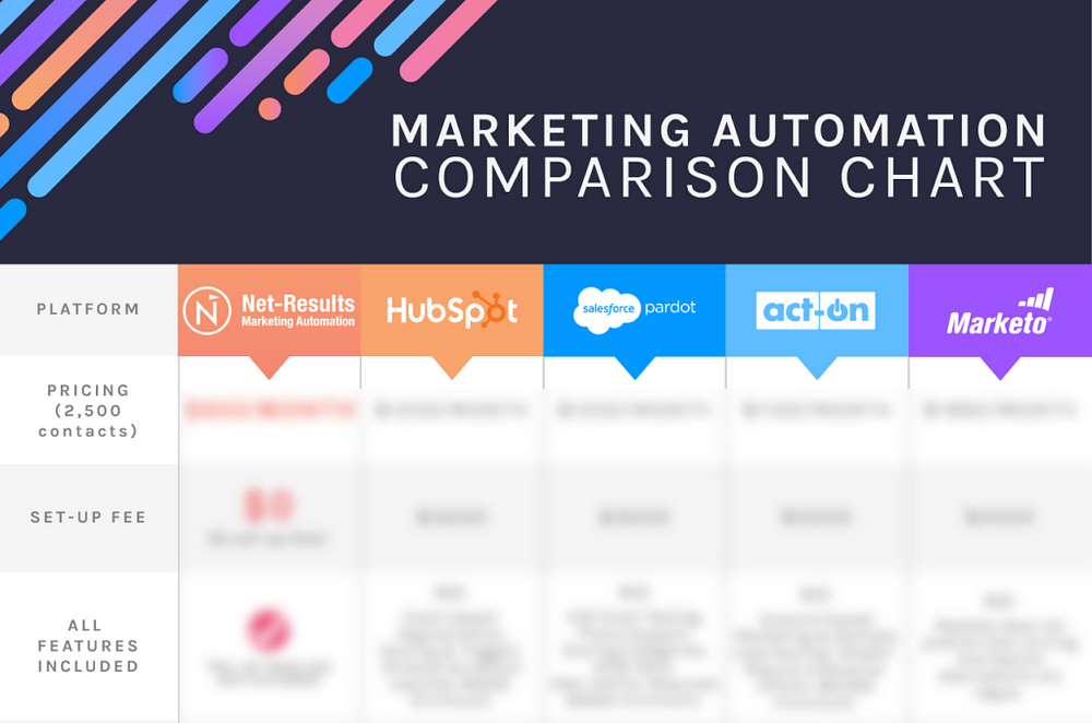 Marketing Automation Comparison Chart: Ultimate Guide to Top Tools