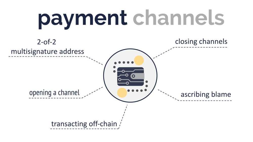 Summarizing the lightning network at lightning speed Summarizing the lightning network at lightning speed