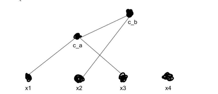 三种流行的聚类方法以及何时使用每种方法 - 图5