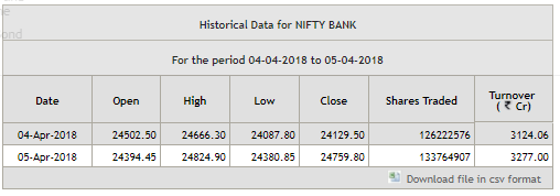 How to profit from Nifty moves with futures and options