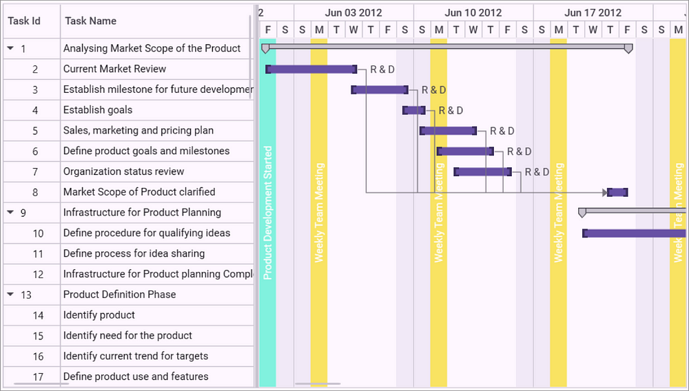 Strip lines feature in the WPF Gantt control