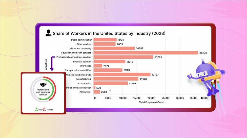 Chart of the Week: Create a .NET MAUI Drill-Down Chart to View U.S. Workforce Distribution by Industry