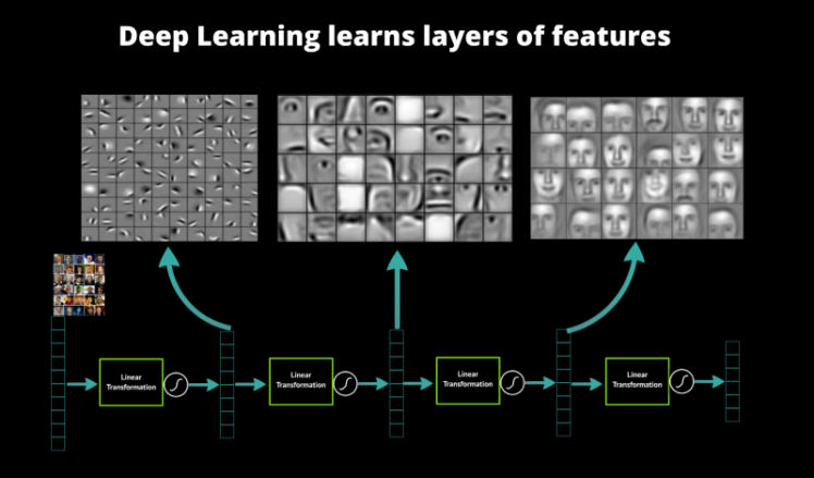 Deep Learning Explained | LaptrinhX