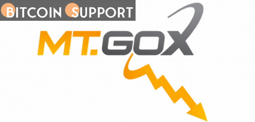 Mt. Gox wallet transfers 6,800 BTC as ex-CEO intends to disburse $6 billion in cryptocurrency