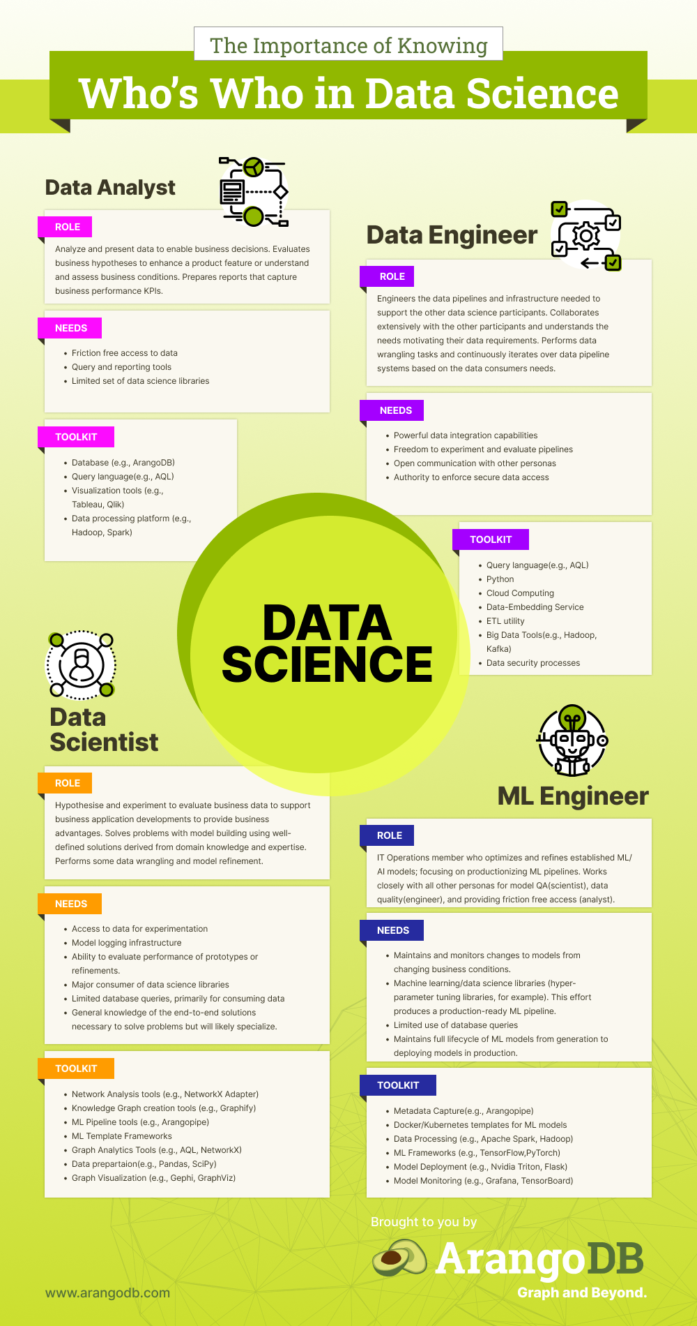 Who’s Who in Data Science