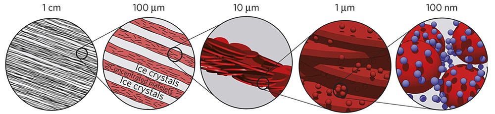 alumina