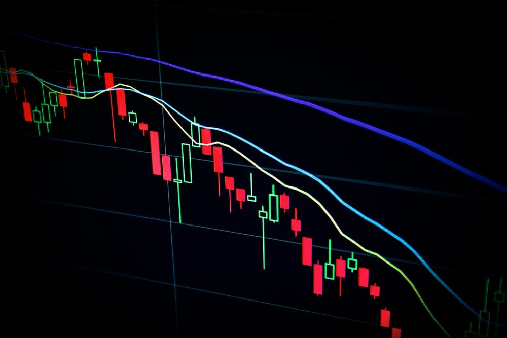 Capital Assets Pricing Model (CAPM) — Using Python