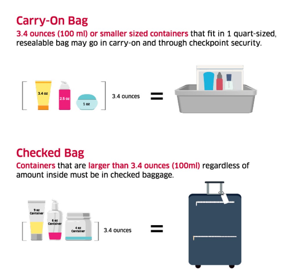 TSA 3-1-1 Rule Graphic