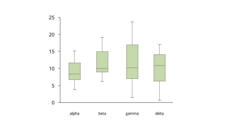 Best Data Visualization Techniques for small and large data - KDnuggets