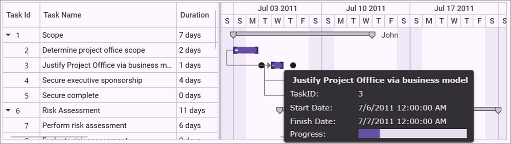 Tooltips in the WPF Gantt control