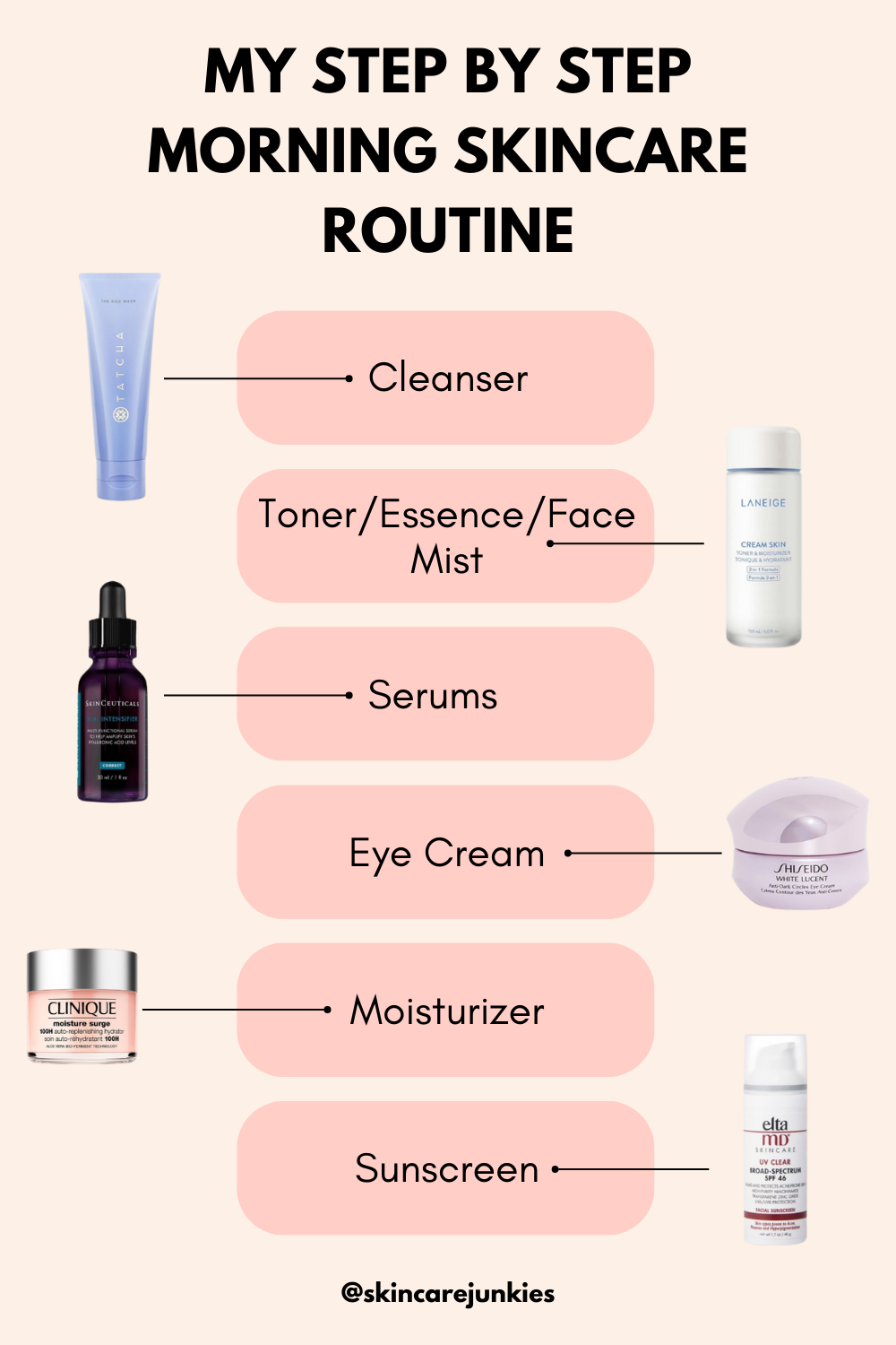 My step by step morning skincare routine