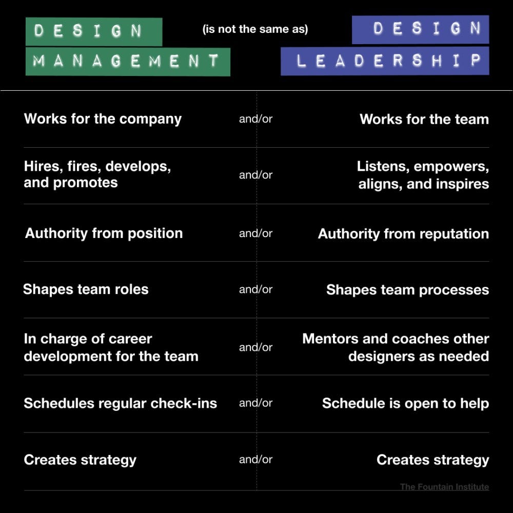 Design management vs design leadership framework