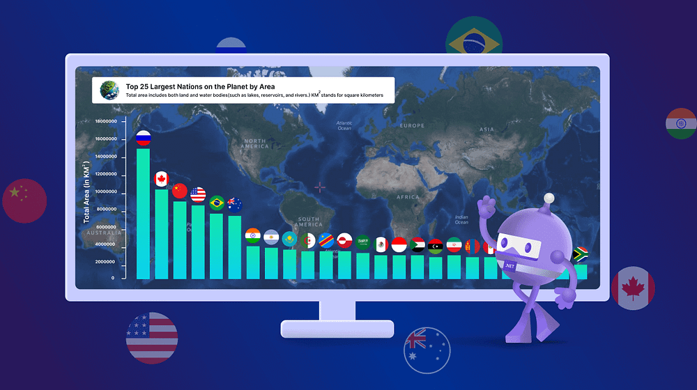 Chart of the Week: Visualizing Top 25 Largest Countries Using .NET MAUI Column Chart