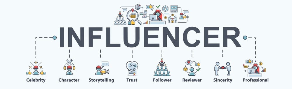 The Power of Influence: Unveiling the Magic of Influencer Marketing