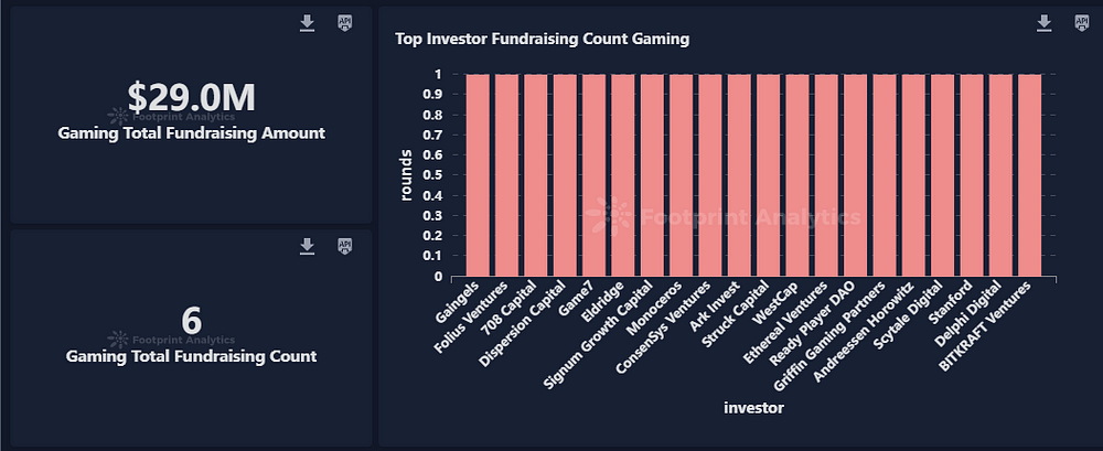 Decentralized Chess Game Secures $1.5M in Funding