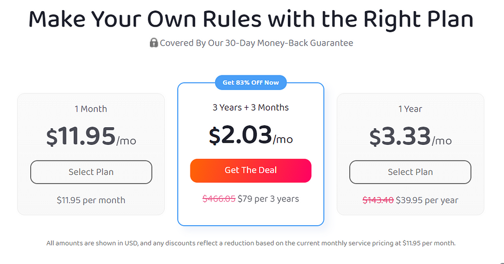 Private Internet Access' pricing