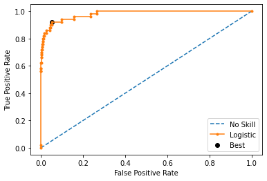 auc roc curve