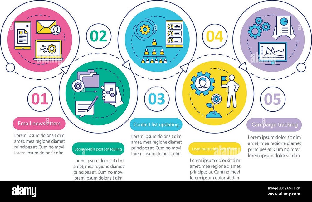Marketing Automation Infographic: Boost Your Campaigns Today